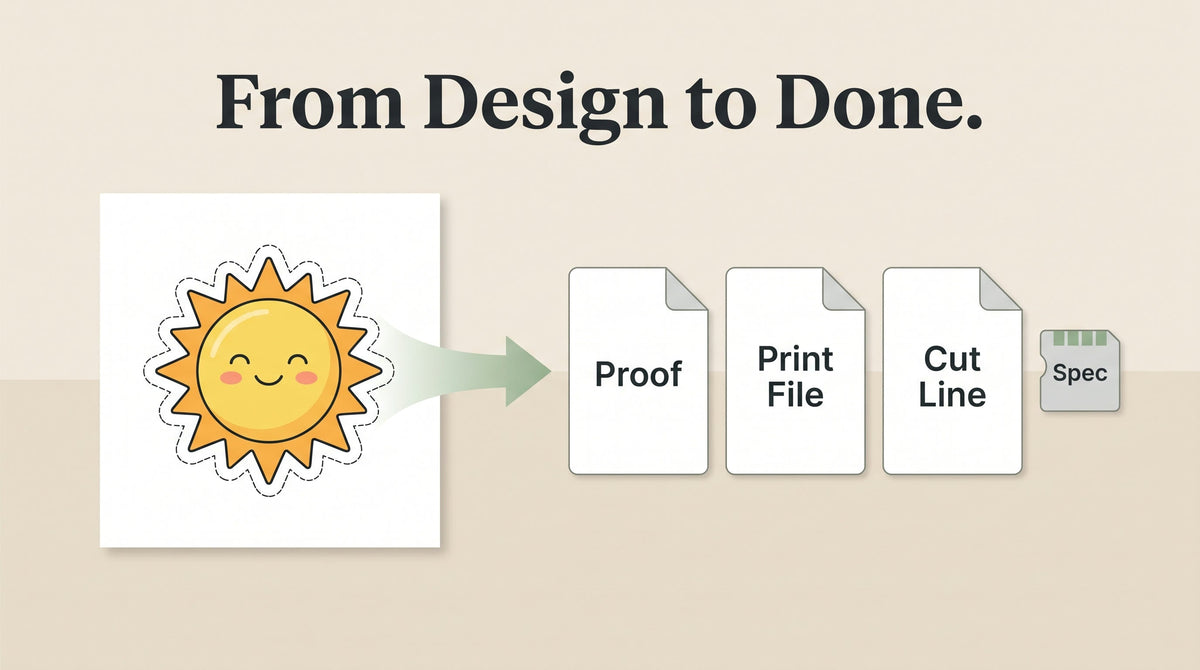 A die-cut sticker design turning into production files: proof, print file, cut line, and spec