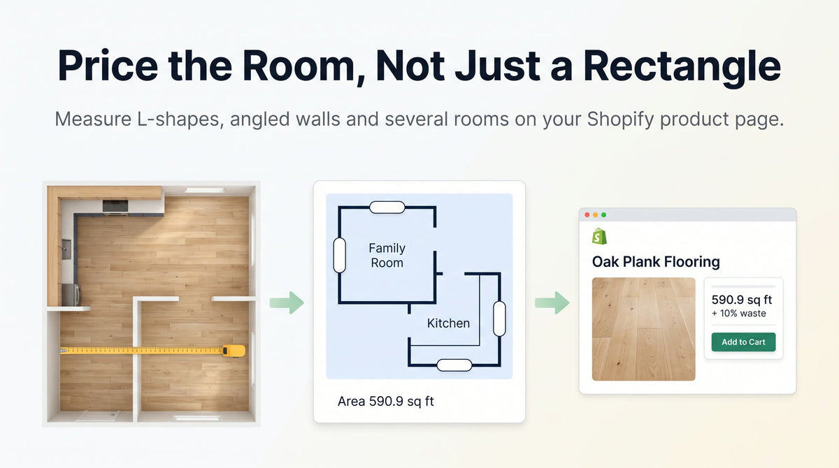 Illustration of a wood floor with an L-shaped kitchen and a tape measure, a floor plan of a family room and kitchen totaling 590.9 square feet, and a Shopify oak flooring page adding 10% waste
