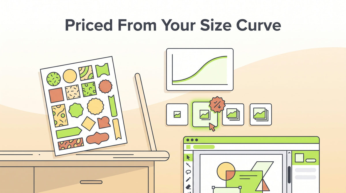 Illustration of a sheet of round and die-cut stickers beside a card with a size-to-price curve and a row of quantity cards, with a design canvas opening below