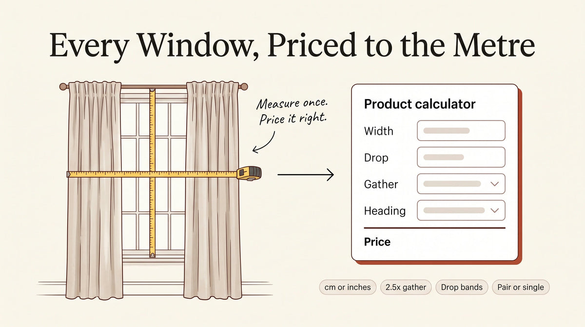 Illustration of pleated curtains on a window with a tape measure, beside a product calculator card with width, drop, gather and heading fields, headlined Every Window, Priced to the Metre