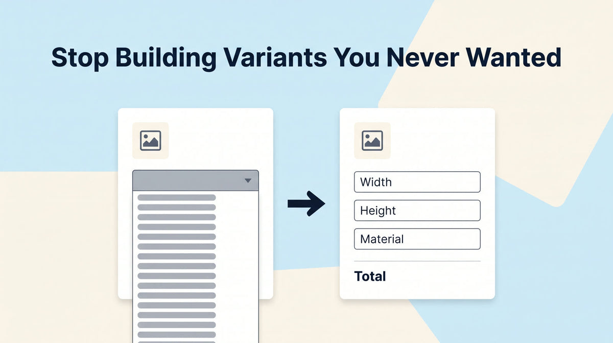 Two product page cards side by side under the words Stop Building Variants You Never Wanted: on the left an endless grey variant dropdown spilling off the card, on the right the same card with Width, Height and Material input fields above a Total line