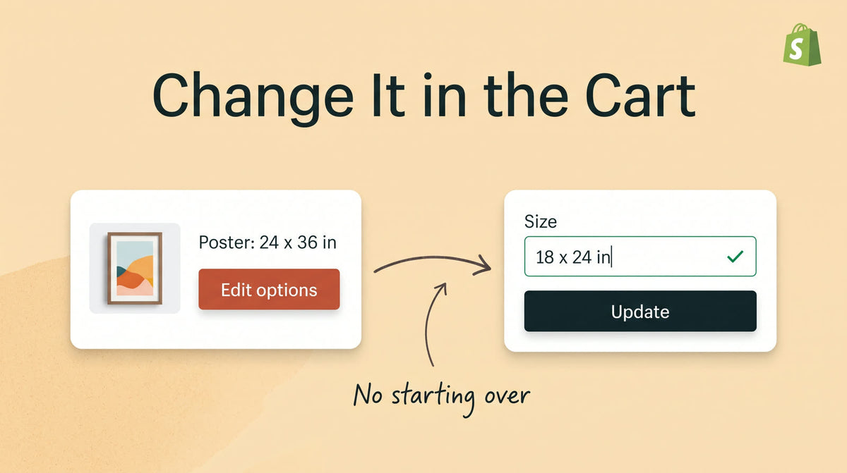 A cart item for a 24 x 36 inch poster with an Edit options button, leading to an editor where the size is changed to 18 x 24 inches and an Update button