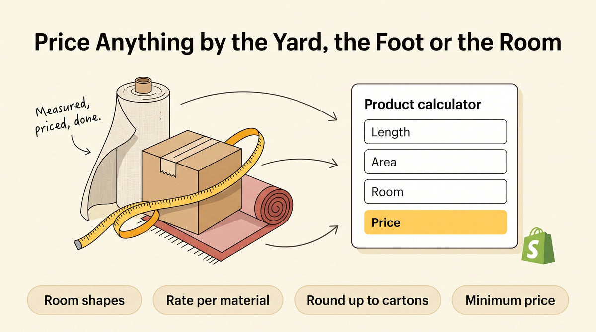 Illustration of a fabric bolt, a flooring carton and a rolled rug with a tape measure, feeding into a product calculator card, headlined Price Anything by the Yard, the Foot or the Room