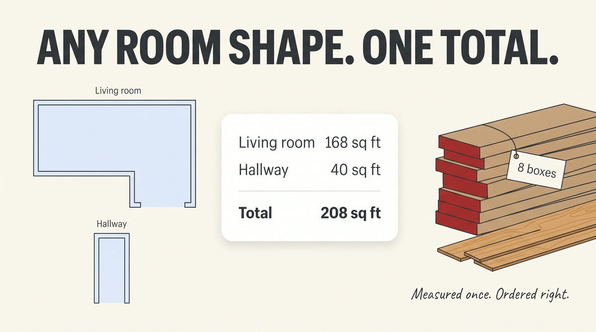 Illustration of an L-shaped living room and a separate hallway floor plan, a card adding 168 and 40 square feet to a total of 208, and a stack of flooring boxes tagged 8 boxes, headlined Any Room Shape. One Total.