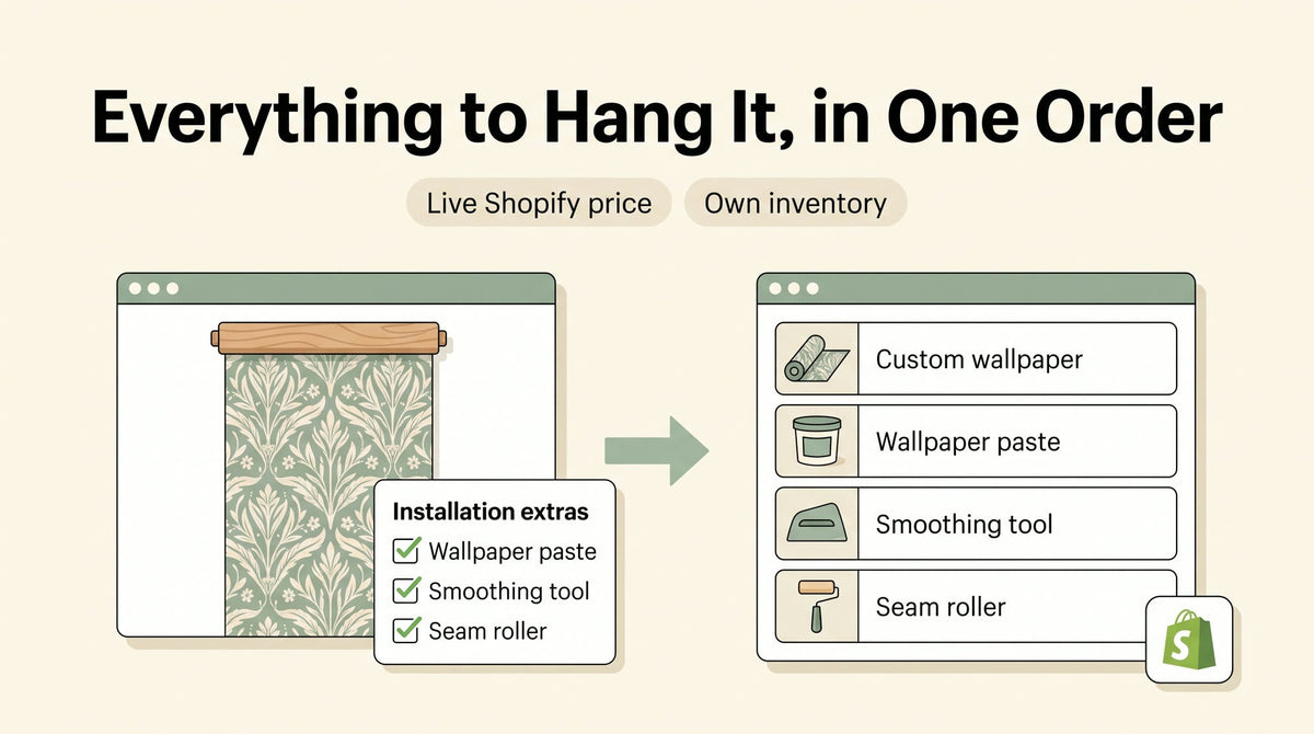 Illustration headlined Everything to Hang It, in One Order: a sage botanical wallpaper panel with an Installation extras checklist ticking wallpaper paste, a smoothing tool and a seam roller, and a cart listing all four as separate lines