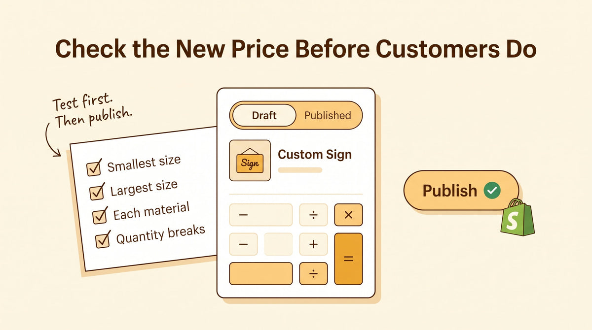 Illustration of a product calculator with a Draft and Published toggle, a checklist of test combinations ticked off, and a Publish button beside a Shopify bag