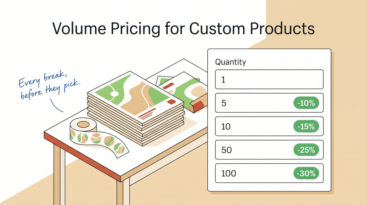Illustration of printed signs and a sticker roll beside a product page quantity list with savings badges from 10% off at 5 to 30% off at 100
