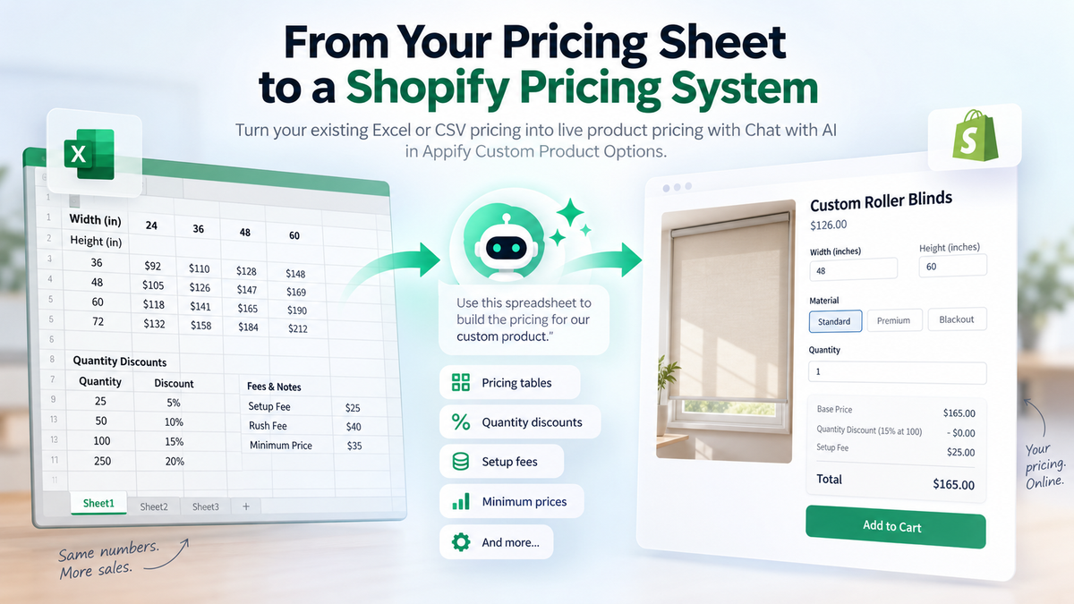 Appify Custom Product Options turning an Excel pricing sheet into Shopify pricing tables, quantity discounts, fees, and product pricing